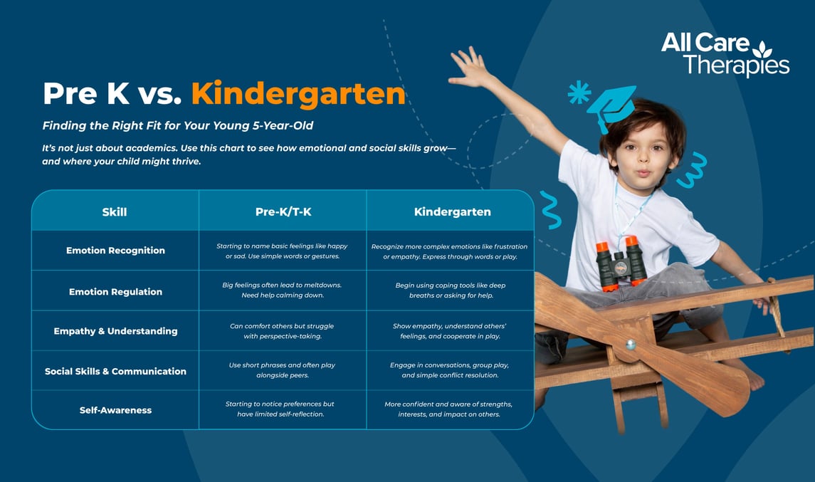 pre-kinder-vs-kinder-ACT-Banner